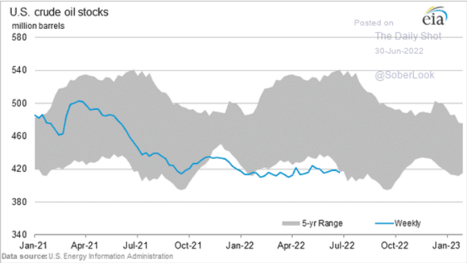 /brief/img/Screenshot 2022-06-30 at 08-05-46 The Daily Shot Recession risks mount.png